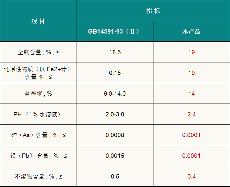 聚合硫酸鐵