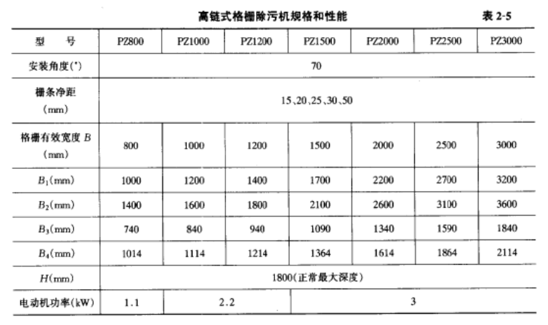 格柵除污機(jī)的規(guī)格