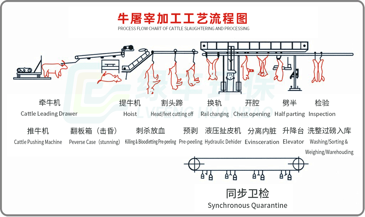 工程-詳情頁(yè)-牛屠宰_01