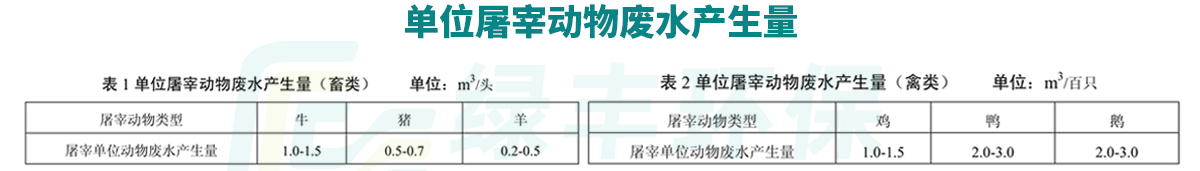 屠宰廢水處理-詳情頁(yè)_05