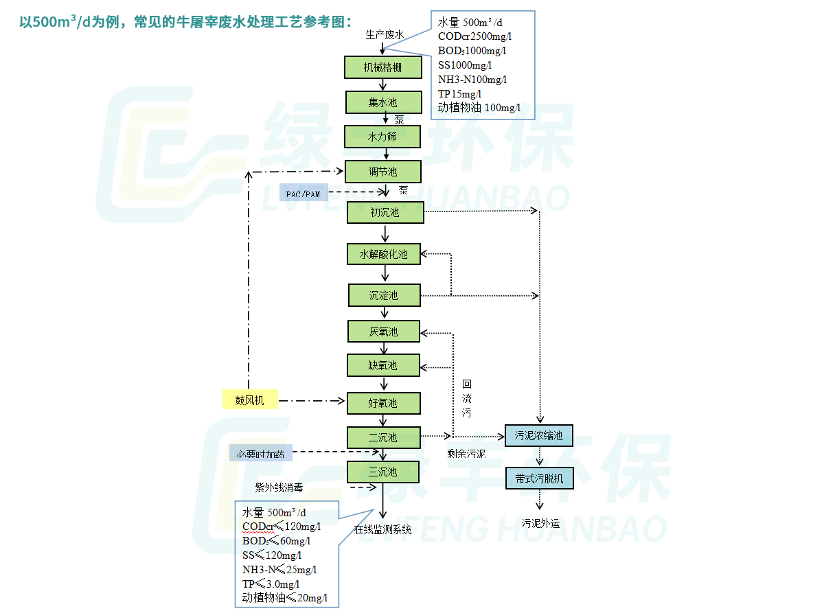 工程-詳情頁(yè)-牛屠宰_03