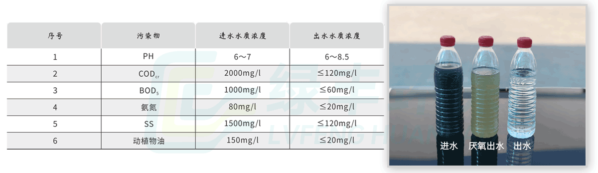 工程-詳情頁(yè)-雞屠宰_02