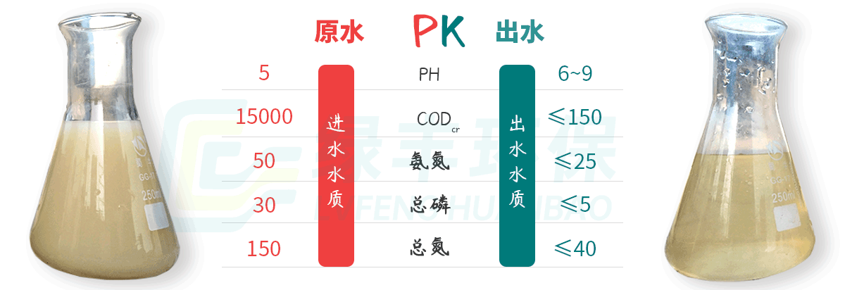 豆制品廢水處理進(jìn)出水對比-詳情頁_01