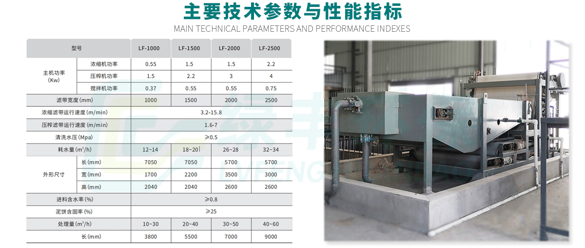 詳情頁(yè)-帶式壓濾機(jī)_06