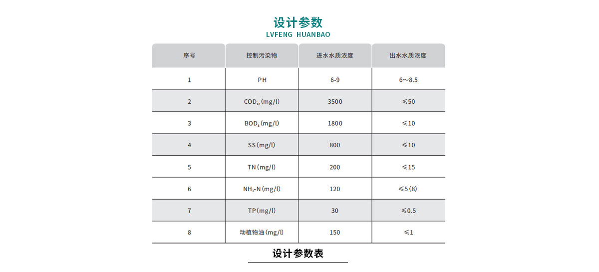 配圖-天之源-屠宰廢水處理工程_04