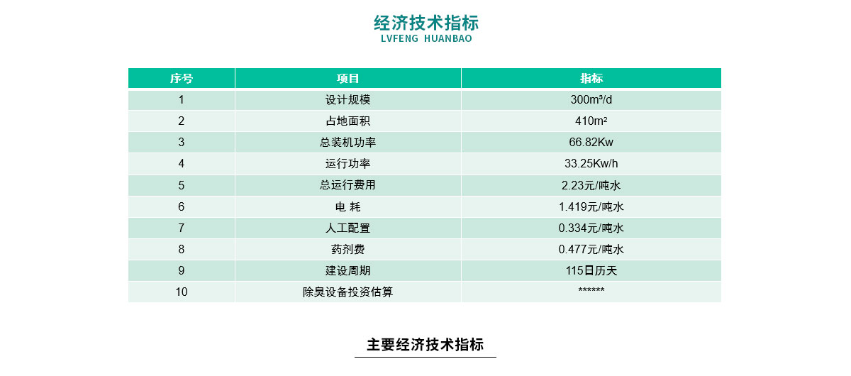 配圖-天之源-屠宰廢水處理工程_08