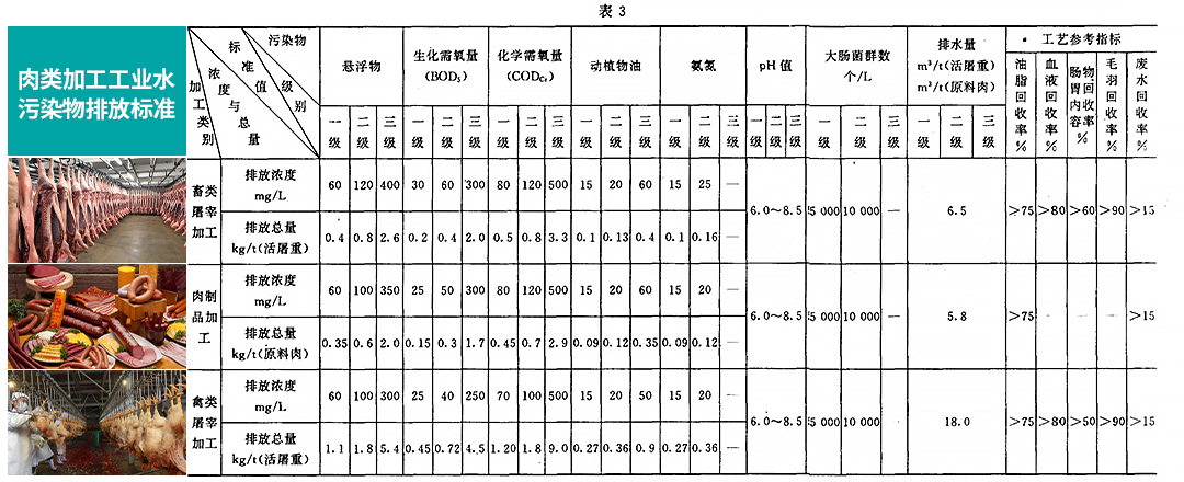 肉類(lèi)加工工業(yè)污染物排放標(biāo)準(zhǔn)配圖_09