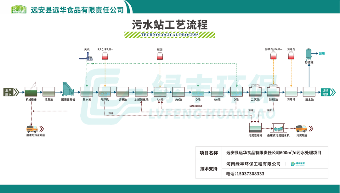 遠華食品屠宰廢水處理系統(tǒng)改造-報道配圖_05