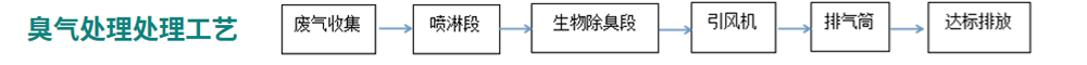 胖東來廢水處理工程_11