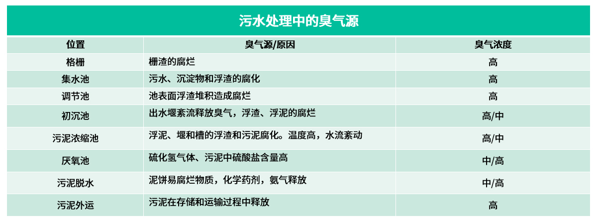 11排放標(biāo)準(zhǔn)