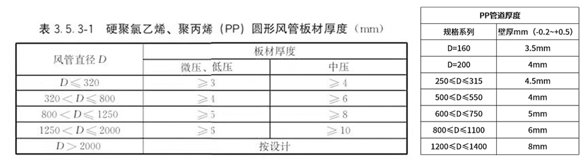 20管道厚度