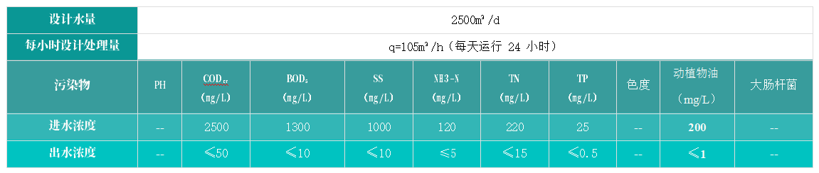 盟德晟進出水水質