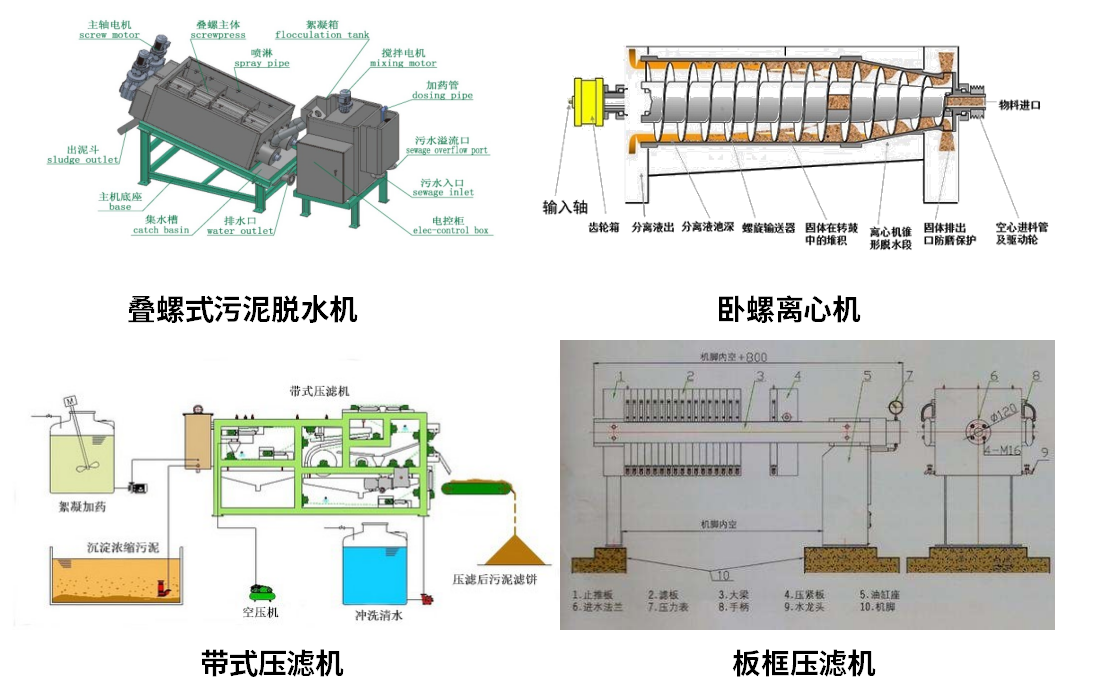 污水處理污泥脫水機