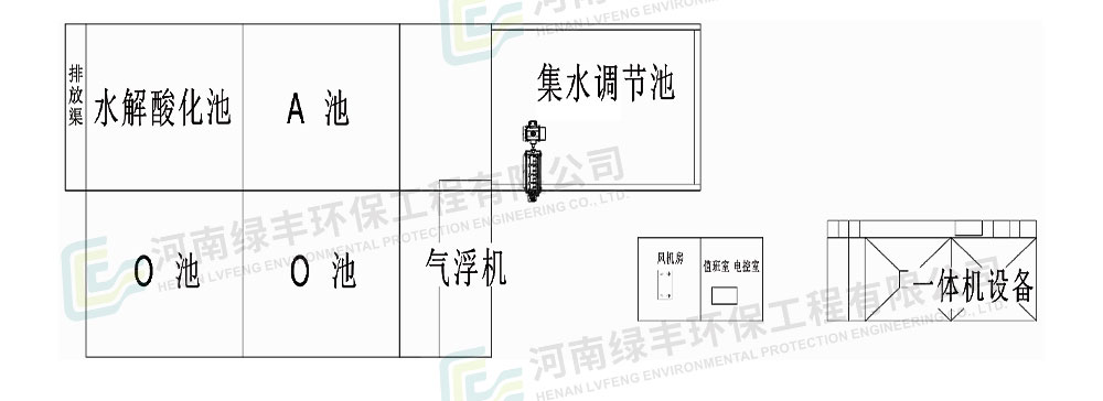 濮陽東大食品肉加工廢水處理工程_06