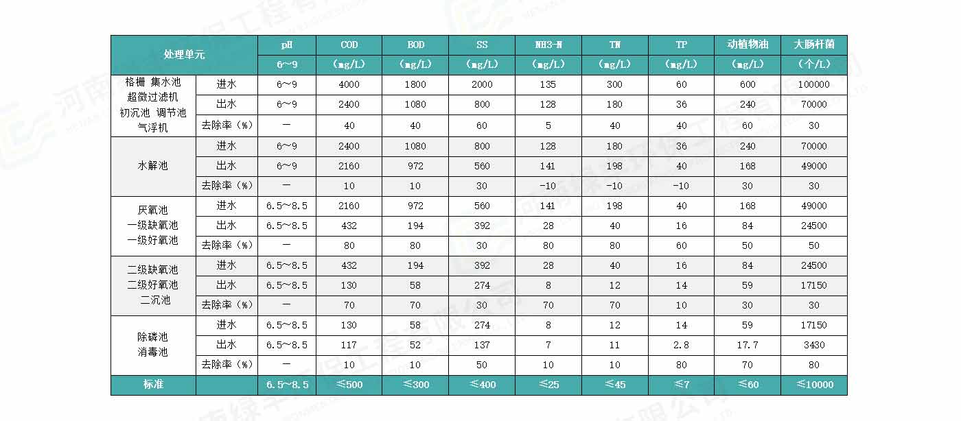 配圖-雙匯集團(tuán)·昆明雙匯食品廢水處理_10